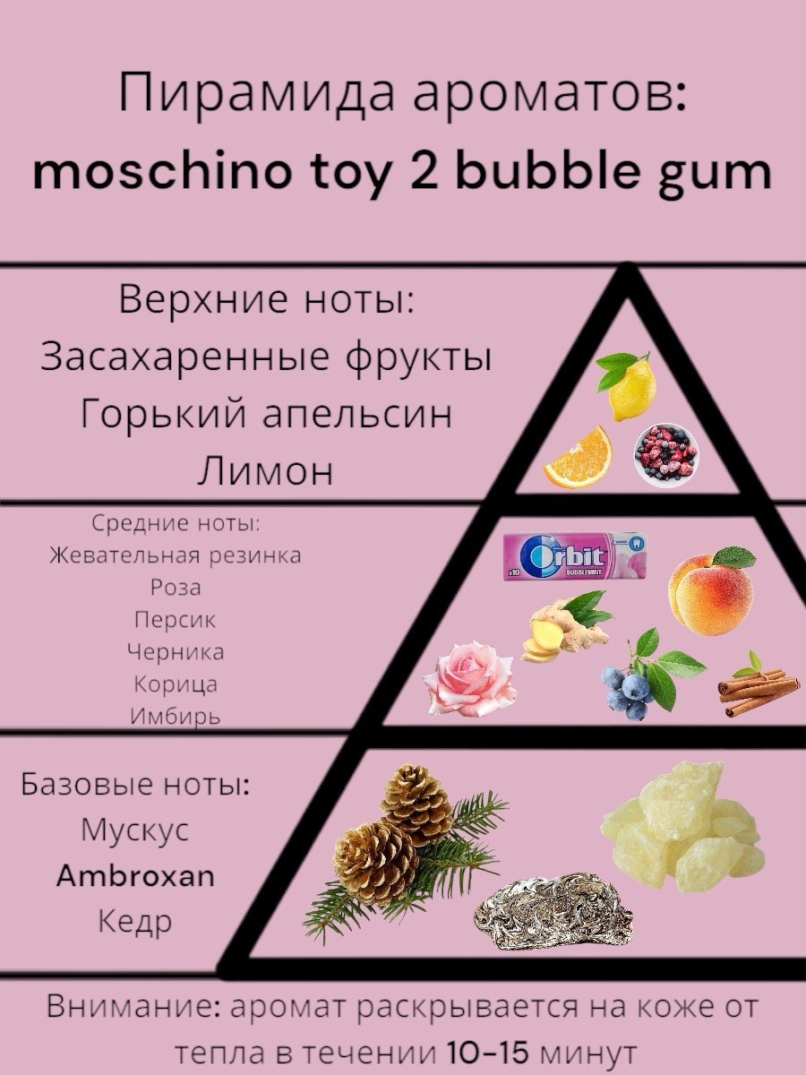 пирамида аромата,пирамида ароматов в парфюмерии,базовые ноты в парфюмерии,базовые ноты ароматов,верхние ноты в парфюмерии