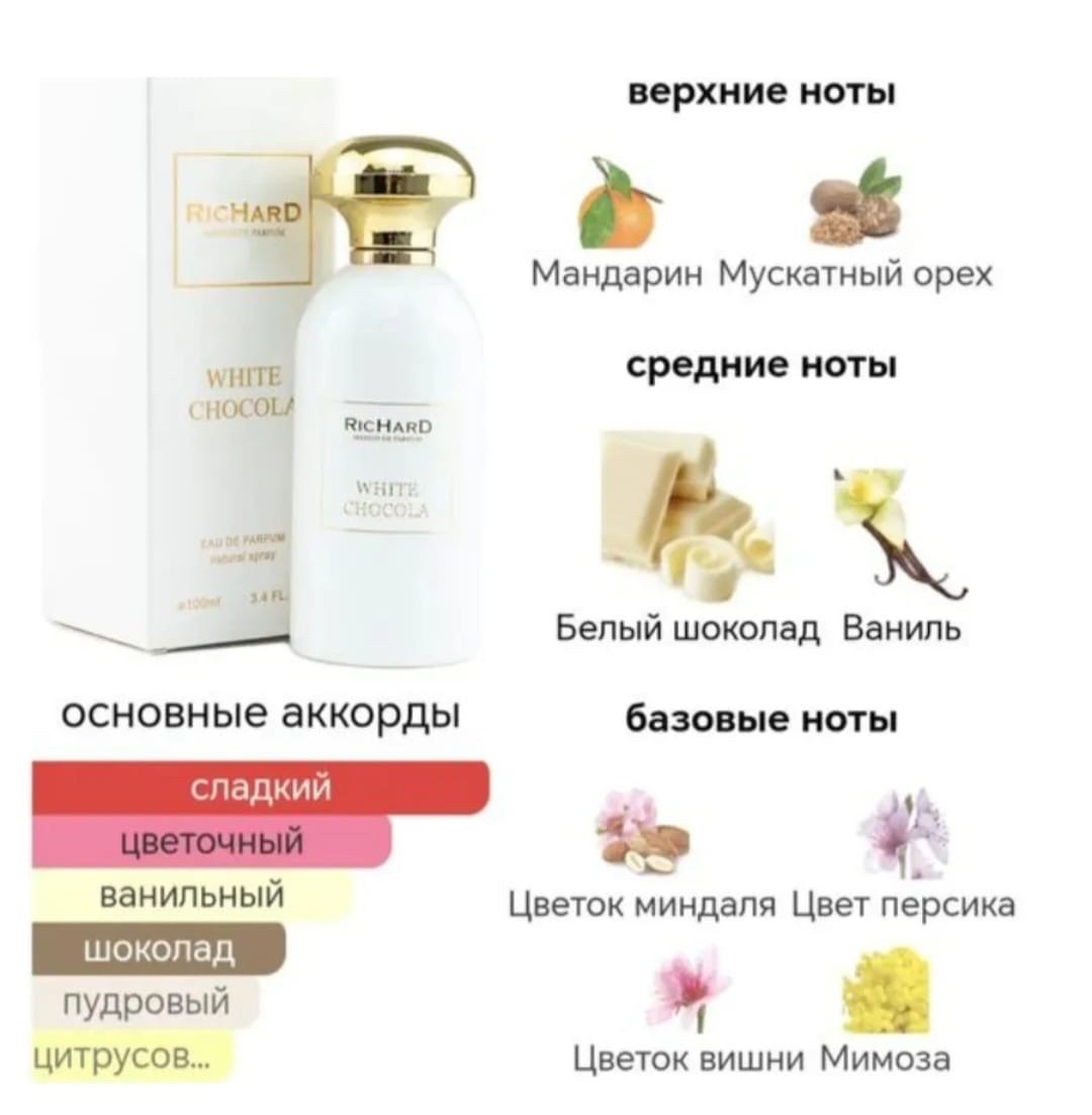 пирамида аромата,пирамида ароматов в парфюмерии,базовые ноты в парфюмерии,базовые ноты ароматов,верхние ноты в парфюмерии