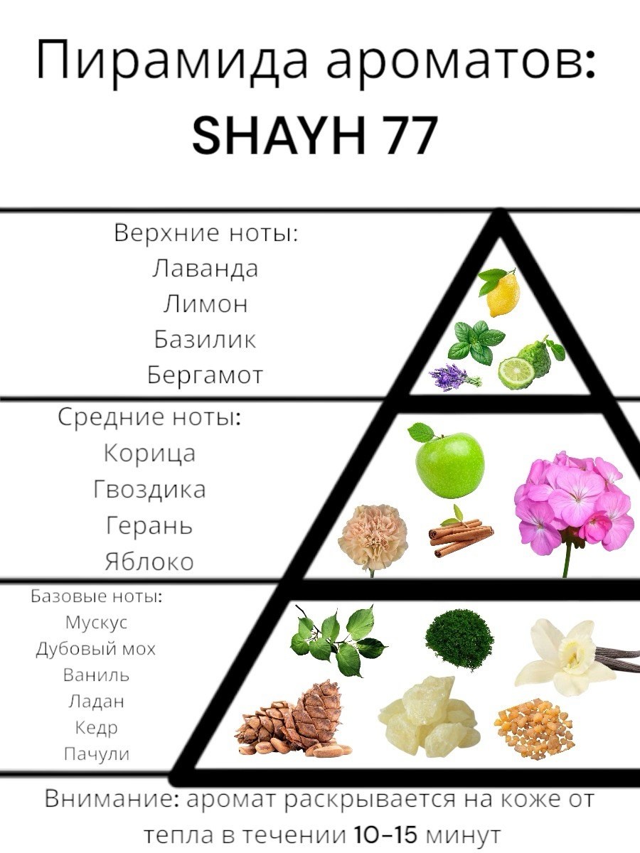 пирамида аромата,пирамида ароматов в парфюмерии,базовые ноты в парфюмерии,базовые ноты ароматов,верхние ноты в парфюмерии