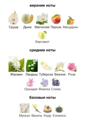 Парфюм