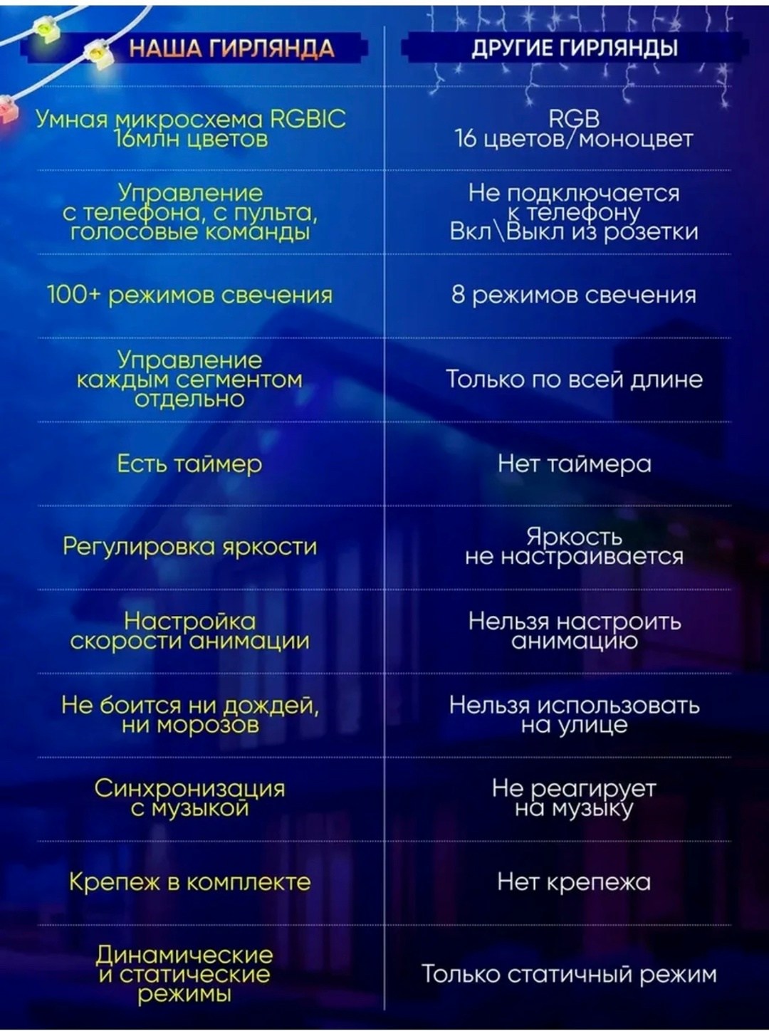 электрогирлянда уличная фонарики светодиодная 30 ламп 15 м,электрогирлянда уличная фонарики светодиодная 60 ламп 30 м,умная уличная гирлянда пиксель,гирлянда уличная пиксель,умная уличная гирлянда на
