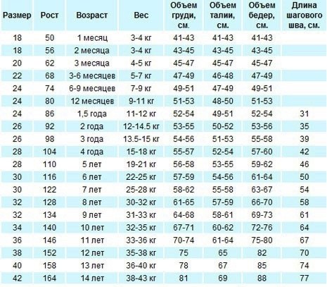 одежда детская,одежд,одежда модная,детской одежды,магазин