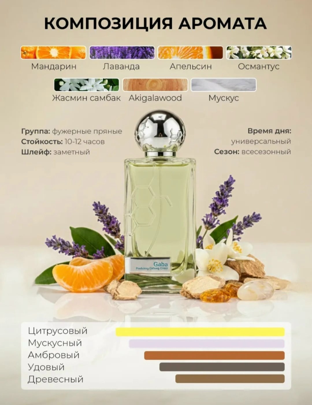 масляные духи,масляные духи по мотивам,духи масло,женские масляные духи,бакарат духи масляные