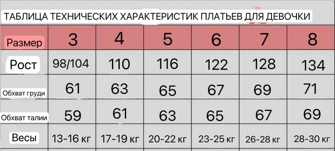 для девочек платья,нарядное платье для девочки,пышное платье для девочек,детское платье принцессы,платье для девочки на день рождения