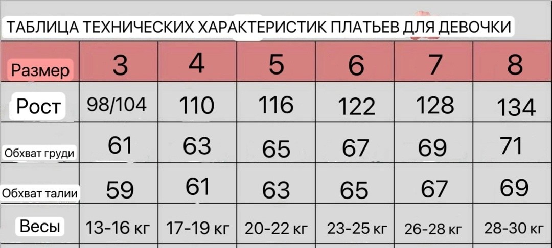 платье для девочки,платье принцессы детское,платья для маленьких девочек,пышное платье для девочки,детская платье