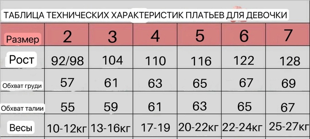 платье для девочек,платье для девочки красное,детское платье принцессы,пышное платье для девочки,бальное платье